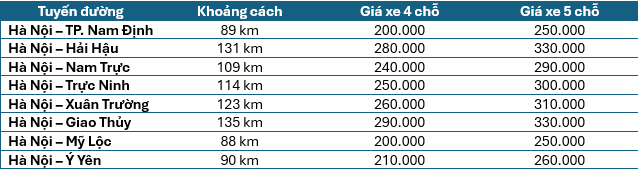 xe ghép, giá rẻ, hà nội, nam định